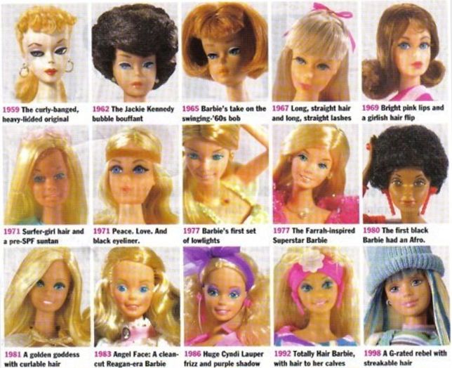 Barbie - Totally Hair Color Reveal - Poupée de cheveux Barbie - Tête de  cheveux