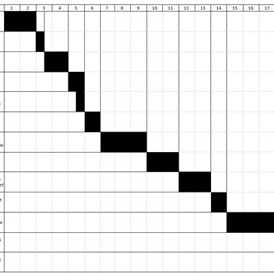 Diagramme de Gantt