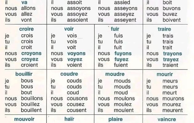 Un petit rappel 