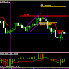 Suivi EURCHF et GBPUSD