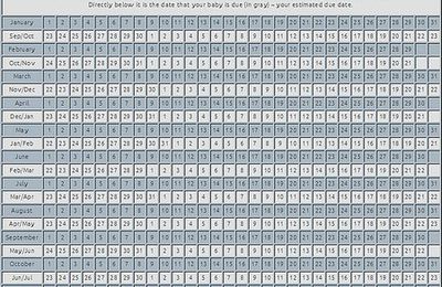 Ovulation due date calendar