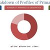 User and Entity Behavior Analytics Market by Type & Vertical - 2021 | MarketsandMarkets™ 