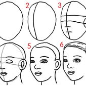 Apprendre a dessiner un visage etape par etape