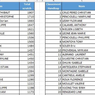 CHALLENGE MARC CAPEAU QUALIFS
