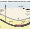 Gaz de schiste : opportunité ou boite de Pandorre ?