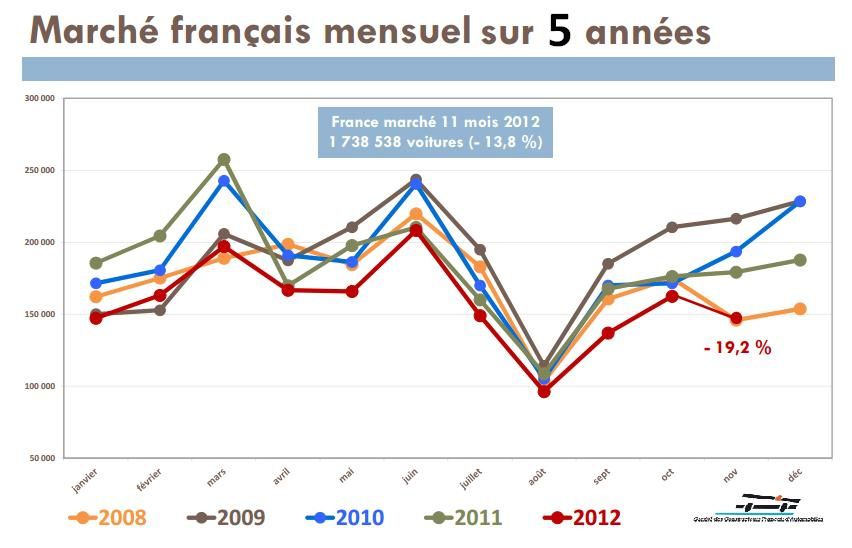 Album - statistiques