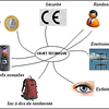 Environnement de l'objet technique