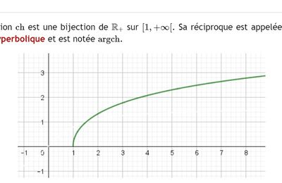 POST BAC - Fonctions hyperboliques réciproques - Argument cosinus hyperbolique