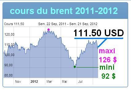 carburants à prix coûtant