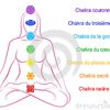 Les 7 chakras