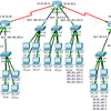 Como configurar router con los comando dhcp y rip