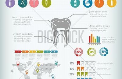 Learn The Essentials Of Dental Treatment In This Short article