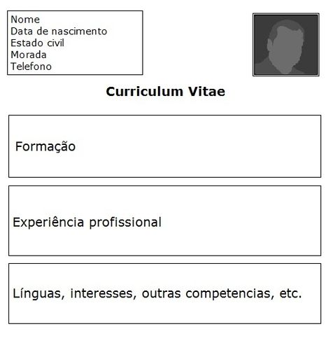 Cv Em Portugues Falar Portugues O Blog Da Lingua Portuguesa