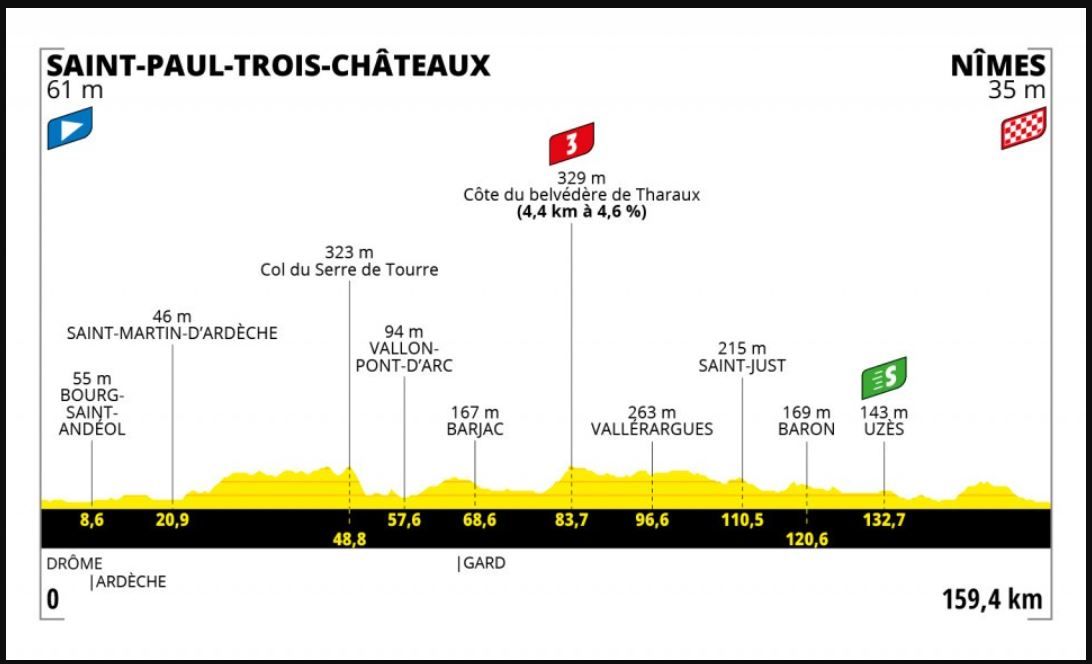 A Quelle Heure Finit Le Tour De France Tour de France 2021 à la TV : 12ème Etape jeudi, sur quelles chaînes et