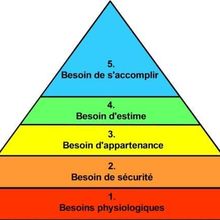 Le jargon du jour décortiqué : La pyramide de Maslow