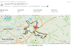 Sortie VTT du 11-03-2023