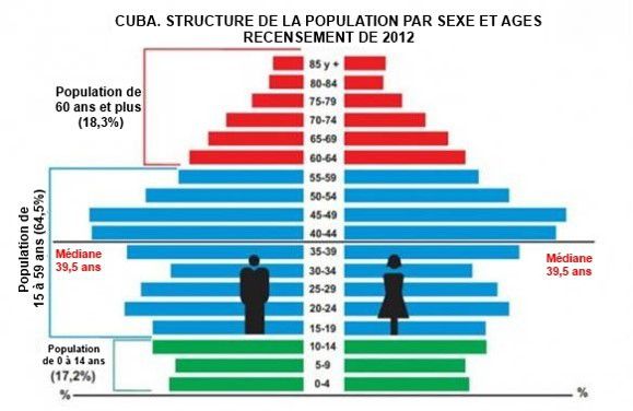 Les problèmes de l’économie cubaine, par Quentin