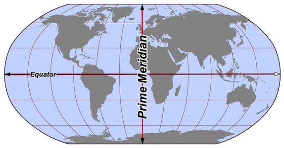 The need for a prime meridian