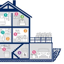 LA POLLUTION DE L'AIR INTERIEUR