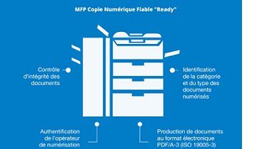 Le multifonction au service de la copie numérique fiable