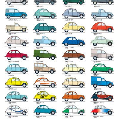 2cv Evolution