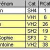 Triathlon CD du Mans - Les résultats