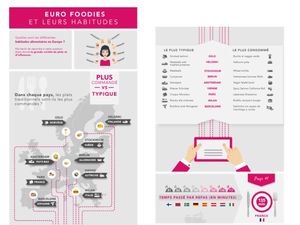 O7 A6 Habitudes alimentaires