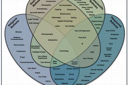 The Venn Diagram of Irrational Nonsense 