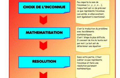 MISE EN EQUATION OU EN INEQUATION ET RESOLUTION (3A & 3C)