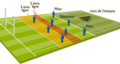 Coupe du Monde de Rugby 2015