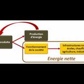 Energie nette, vers la fin des sociétés industrielles - Benoit Thévard