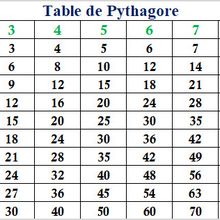 #TutorielExcel - Apprendre à utiliser Excel comme un couteau suisse #5 : Table de Pythagore (suite et fin)