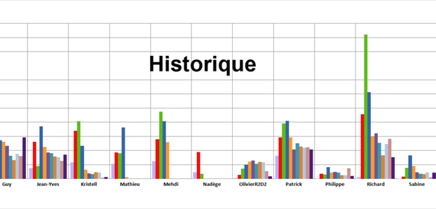 Toutes les années (ou presque)