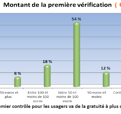 SPANC Vitteaux - Un des plus chers de France -