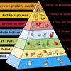 Pyramide alimentaire