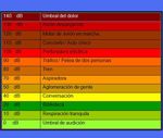 LOS DECIBELES: Nivel de intensidad del sonido