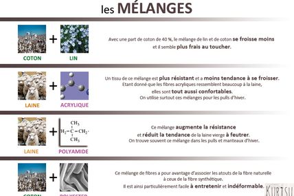 les MELANGES