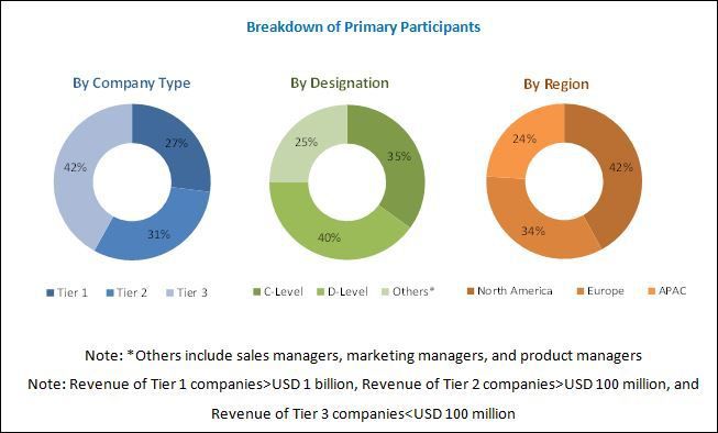 Global Wi-Fi Analytics Market expected to exceed $10.72 Billion by 2022