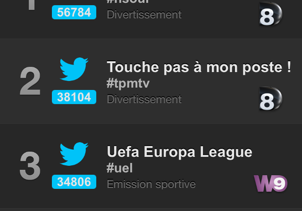 Les programmes les plus tweetés jeudi 19 février (Followatch - Seevibes).