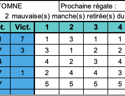 Régate RG65 du 22 Aout 2021