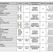 Plan  de Evaluación para 3er año y 5to año A y B II Lapso