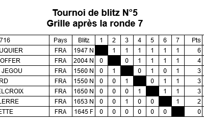 Tournoi de blitz N°5