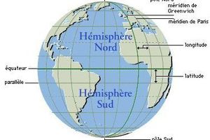 (Enseignement)) Alignement des sites sacrés sur terre