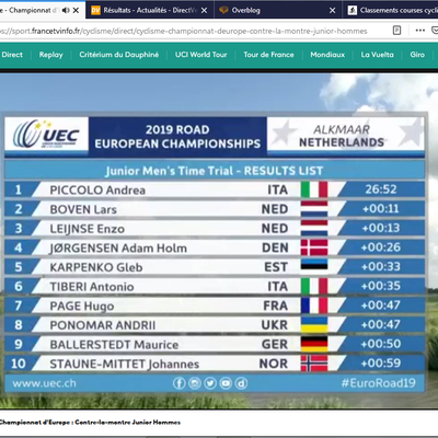 Hugo Page (Equipe de France - ES Auneau) 7ème du contre la montre du championnat d'Europe juniors