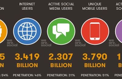 Le digital dans le monde en 2017 - Les chiffres clés