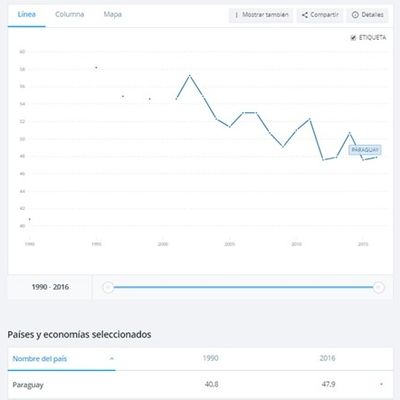 Hacia una nueva visión