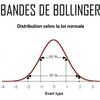 Qu'est-ce que les bandes de Bollinger (définition, utilisation) ?