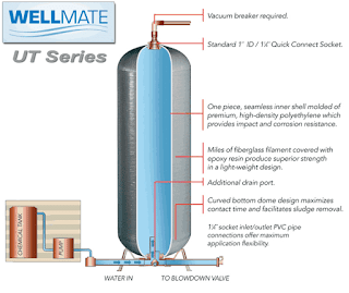 Wellmate Fiberglass Water Storage Tanks