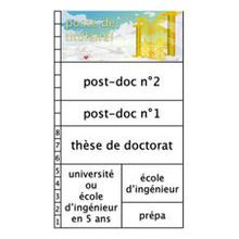 Comment devient-on chercheur? Première partie : d'abord devenir docteur.