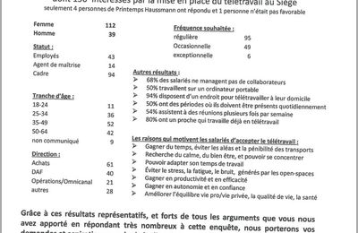 Résultat du questionnaire sur le télétravail